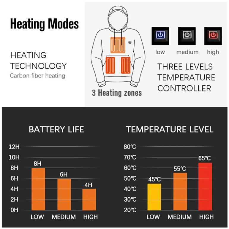 Regalo ideal-Sudadera con capucha climatizada USB